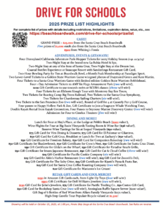 2025 DFS Prize List Highlights